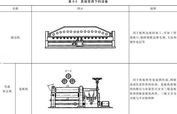 表5-3刨邊機，彎曲校正機，卷板機
