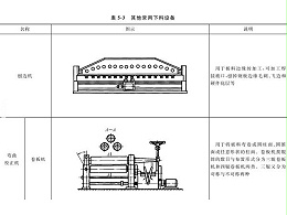 鈑金加工下料設(shè)備到底有哪些？圖文詳解