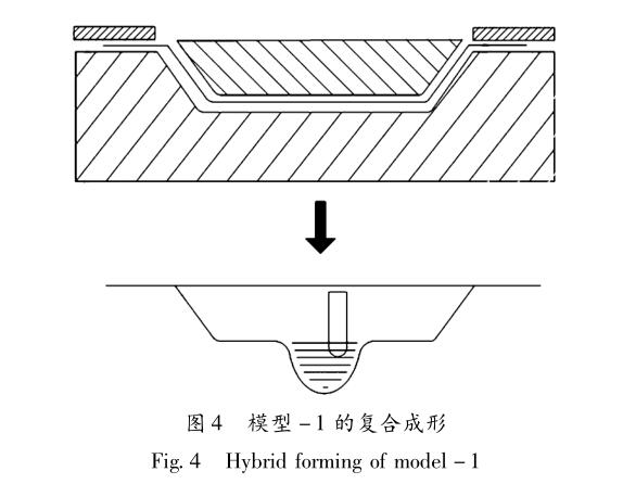 佛山五金沖壓件加工廠，復(fù)合成形