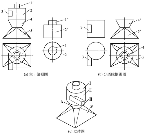 圖1-72鈑金加工件讀集粉筒的主、俯視圖