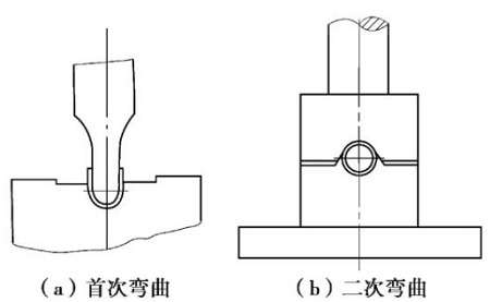 羅湖沖壓加工廠-兩次彎曲圖