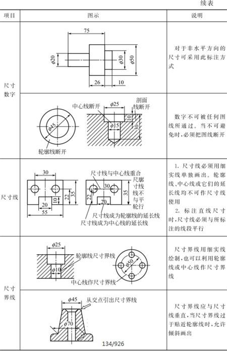 表1-19鈑金加工標注尺寸的基本規(guī)則-續(xù)表1