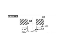 五金沖壓雙面無毛刺加工法