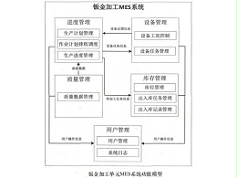 大嶺山鈑金加工廠的mes系統(tǒng)功能設(shè)計