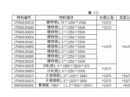 現(xiàn)代鈑金加工技術入門標準，如何尋求合作