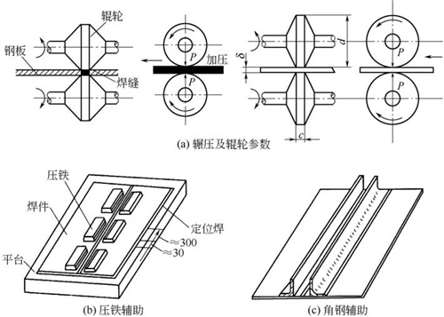 圖4-10鈑金加工輾壓機(jī)輾壓與輔助矯正