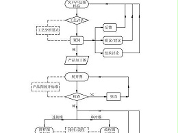 精密沖壓模具圖