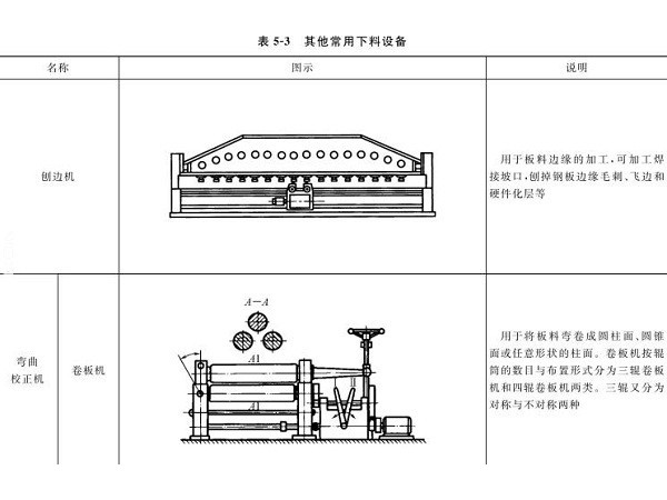 鈑金加工下料設(shè)備到底有哪些？圖文詳解