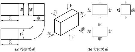 圖1-2-三視圖的投影和方位關系-鈑金加工