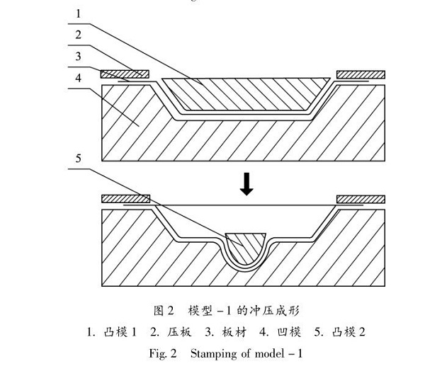 佛山五金沖壓件加工廠，沖壓成形技術(shù)