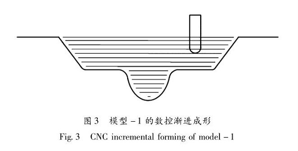 佛山五金沖壓件加工廠，數(shù)控漸進(jìn)成形