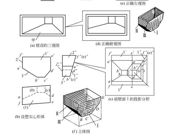 鈑金加工件視圖的審核方法有哪些 鈑金加工件視圖的審核方法有哪些