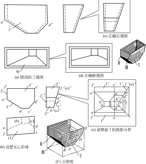 圖1-75分析碾米機(jī)鈑金加工件漏斗視圖的錯(cuò)誤畫(huà)法