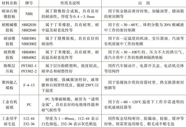 鈑金加工非金屬材料板的名稱，牌號，性質(zhì)及應(yīng)用