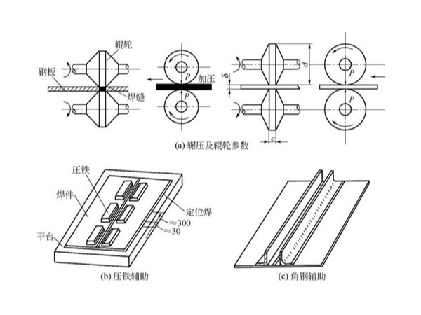 鈑金加工件工藝矯正:機械矯正法 鈑金加工件工藝矯正:機械矯正法